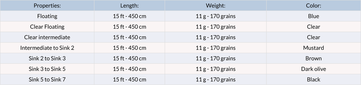 Vision Hybrid Tips 15`ft - per pesca scandi - Go - Fish