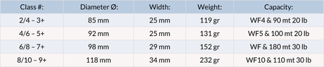 Waterworks Lamson Liquid Smoke + 2 bobine di ricambio - Go - Fish